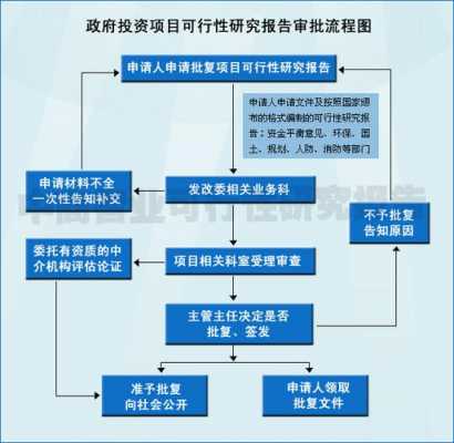 更改审批流程（更改审批流程的请示）-第2张图片-祥安律法网