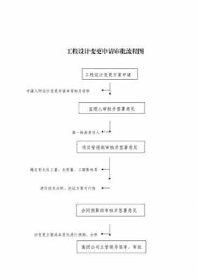 更改审批流程（更改审批流程的请示）-第1张图片-祥安律法网