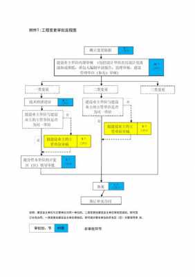 更改审批流程（更改审批流程的请示）-第3张图片-祥安律法网