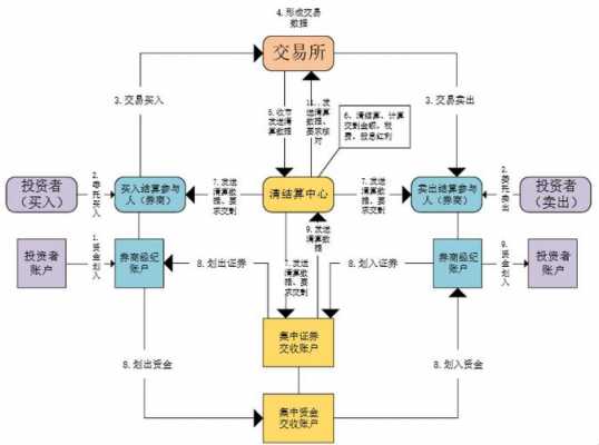 区域股权交易流程（区域性股权交易市场交易方式）-第2张图片-祥安律法网