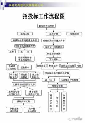 挂靠建筑公司管理流程的简单介绍-第3张图片-祥安律法网