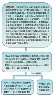 山西注销公司最新流程（山西注销营业执照流程）-第3张图片-祥安律法网