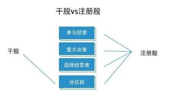 干股登记流程（干股登记流程图片）-第1张图片-祥安律法网