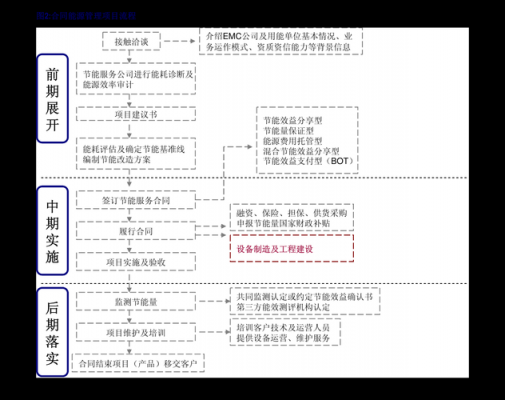 干股登记流程（干股登记流程图片）-第2张图片-祥安律法网