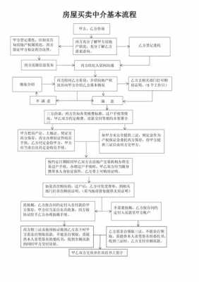 卖房中介的流程（卖房子通过中介的流程及各项费用）-第1张图片-祥安律法网