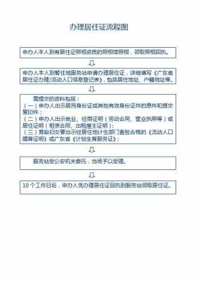 居住证变更办理流程（居住证变更需要多久）-第1张图片-祥安律法网