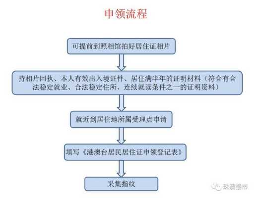 居住证变更办理流程（居住证变更需要多久）-第3张图片-祥安律法网