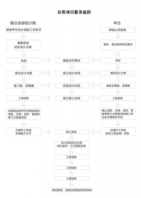 家装装修公司注册流程（家装装修公司注册流程图）-第1张图片-祥安律法网