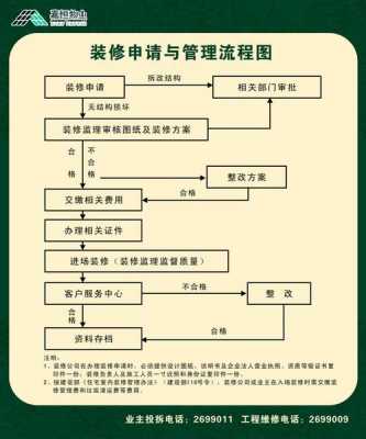 家装装修公司注册流程（家装装修公司注册流程图）-第3张图片-祥安律法网