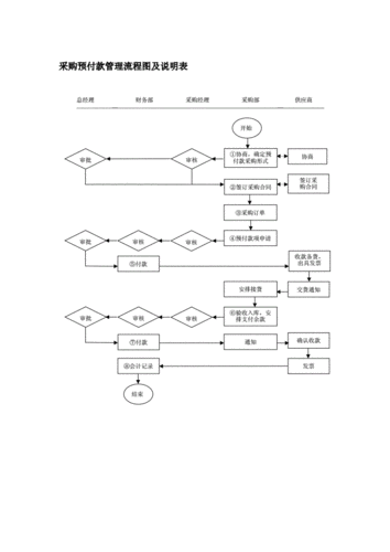 预付帐款流程（预付账款流程图）-第3张图片-祥安律法网