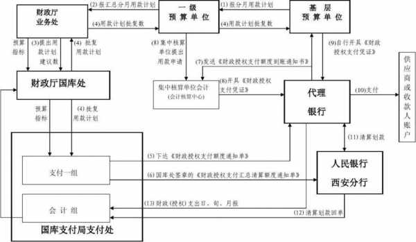 预付帐款流程（预付账款流程图）-第1张图片-祥安律法网