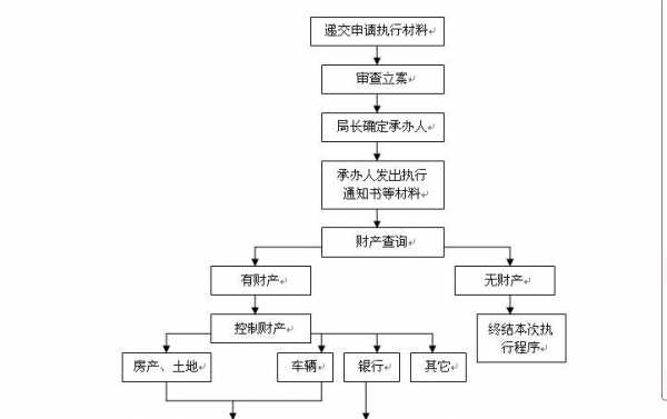 财产保全法院执行流程（财产保全法院执行流程是什么）-第1张图片-祥安律法网