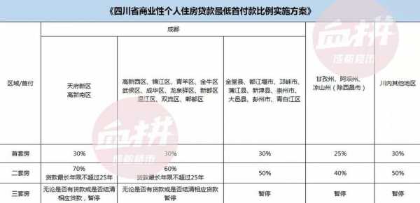 成都混合贷款流程（成都混合贷首付比例）-第2张图片-祥安律法网