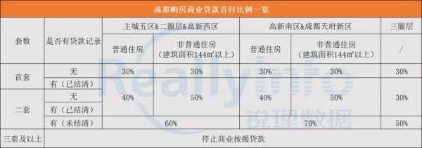 成都混合贷款流程（成都混合贷首付比例）-第1张图片-祥安律法网