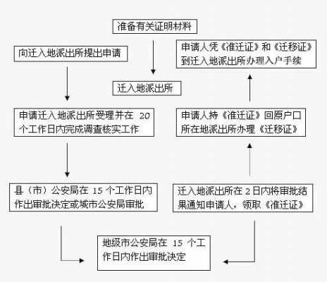 大连户口平迁流程（大连户口平迁手续）-第2张图片-祥安律法网