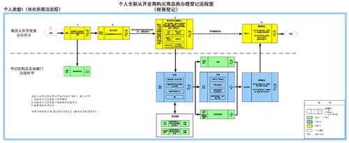 网上登记购房流程（网上登记买房需要什么资料）-第2张图片-祥安律法网