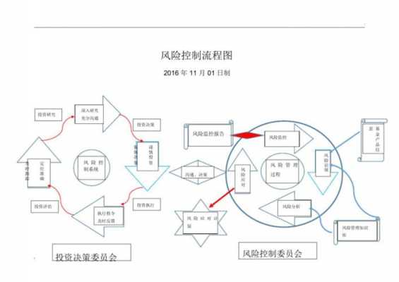 公司风险控制流程（公司的风险管控）-第2张图片-祥安律法网