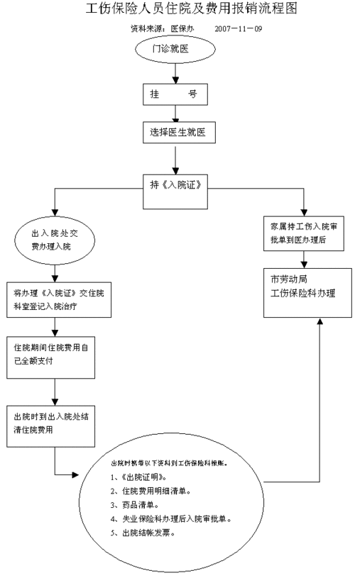 吃饭报销流程（吃饭报销能报多少）-第3张图片-祥安律法网