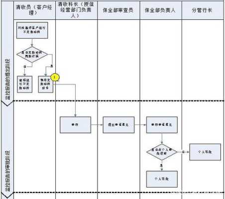 银行抵债资产过户流程（银行抵债资产处置流程）-第3张图片-祥安律法网