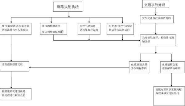 酒驾事故流程（酒驾事故处理程序规定）-第2张图片-祥安律法网