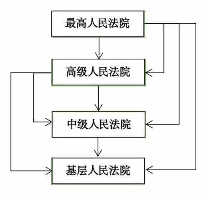 省高院提审流程（高级人民法院提审有期限吗）-第1张图片-祥安律法网