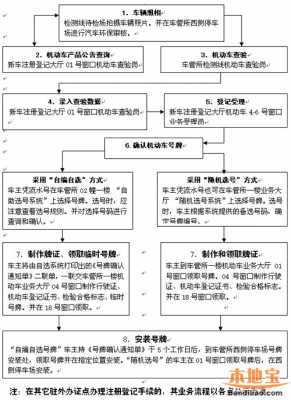 南京牌照流程（南京牌照怎么办）-第2张图片-祥安律法网