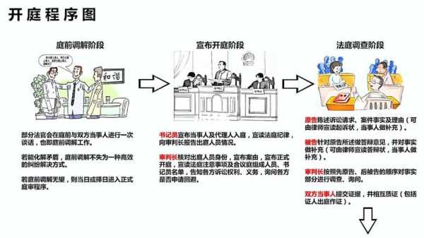 法院庭室流程（法庭具体流程）-第1张图片-祥安律法网