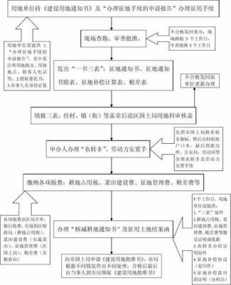 办企业征地流程（企业征地程序及流程图）-第1张图片-祥安律法网