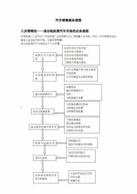 汽车保险销售流程（汽车保险销售流程图）-第2张图片-祥安律法网