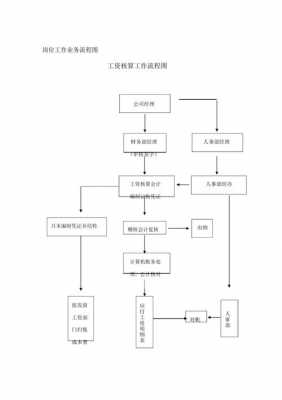 公司申报工资薪金流程（公司申报工资薪金在哪里报）-第3张图片-祥安律法网