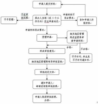 通用机场申报流程（通用机场审批流程图）-第1张图片-祥安律法网