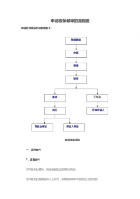 取保候审解除流程（取保候审解除流程图）-第1张图片-祥安律法网