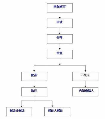 取保候审解除流程（取保候审解除流程图）-第2张图片-祥安律法网