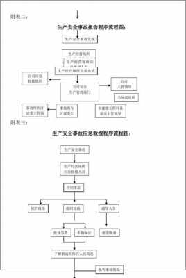 设备事故上报流程（设备事故上报流程表）-第3张图片-祥安律法网