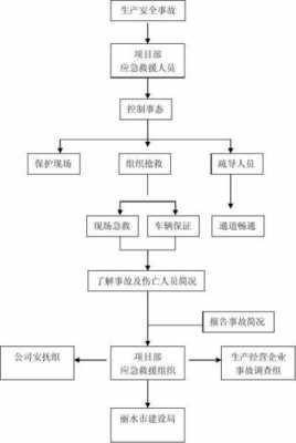 设备事故上报流程（设备事故上报流程表）-第2张图片-祥安律法网