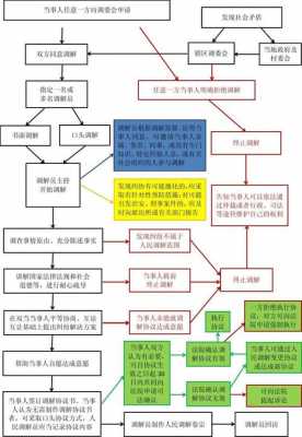 法官调解的流程（法官调解程序）-第1张图片-祥安律法网