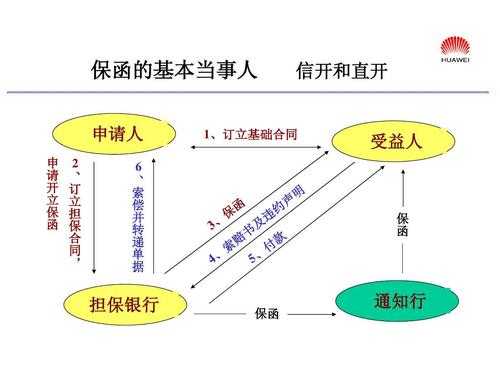 办保函流程（保函的办理流程）-第2张图片-祥安律法网