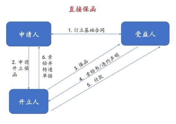 办保函流程（保函的办理流程）-第1张图片-祥安律法网