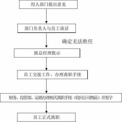 辞退销售的流程（辞退销售通常需要什么理由）-第2张图片-祥安律法网