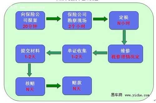 新华的理赔流程（新华保险理赔的流程是什么）-第2张图片-祥安律法网