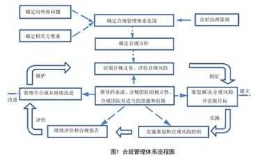 流程合规咨询（全流程合规管理）-第1张图片-祥安律法网