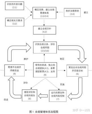 流程合规咨询（全流程合规管理）-第2张图片-祥安律法网