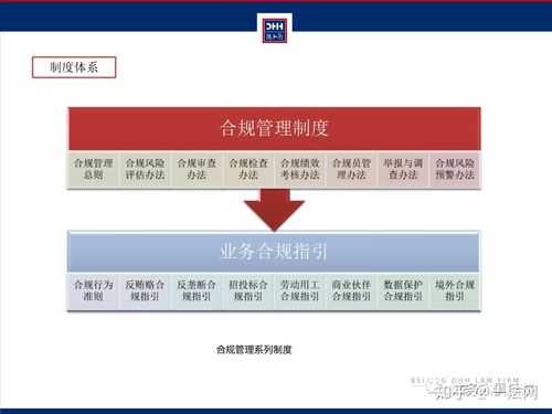 流程合规咨询（全流程合规管理）-第3张图片-祥安律法网