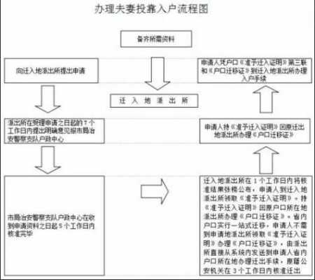 武汉夫妻落户流程（武汉夫妻投靠落户审批时间为多久）-第2张图片-祥安律法网