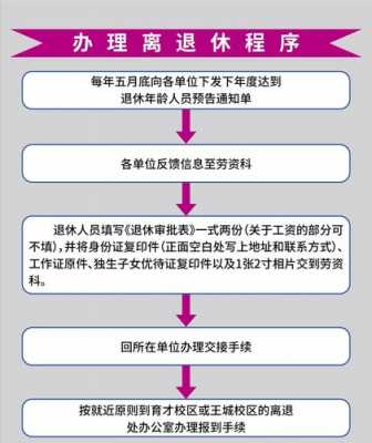 南京办理退休手续流程（南京办理退休手续需要准备哪些资料）-第2张图片-祥安律法网