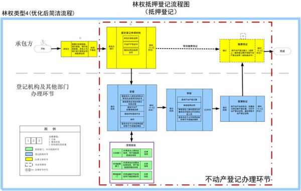 林权证抵押流程（林权抵押需要什么资料）-第1张图片-祥安律法网