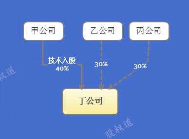 十万入股公司流程（入股十万占公司多少股份）-第2张图片-祥安律法网