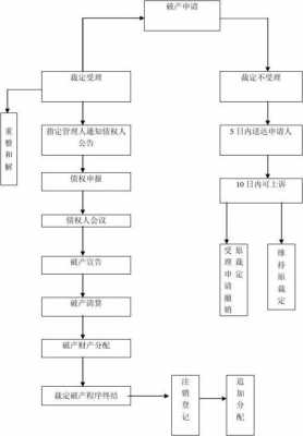 公司关停及清算流程（公司关停是什么意思）-第2张图片-祥安律法网