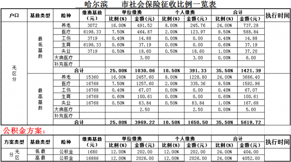 哈尔滨企业社保流程（哈尔滨公司缴纳社保个人扣多少钱）-第1张图片-祥安律法网