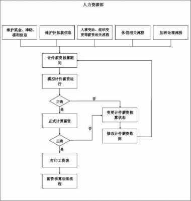 工资账务处理流程（工资的帐务处理）-第2张图片-祥安律法网